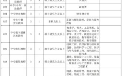 2025苏州教师招聘何时启动？