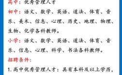 招聘教师的单位招聘要求