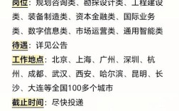 2025届地产校招何时启动？岗位要求有哪些？