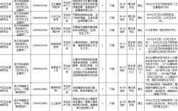 武汉事业单位招聘何时发布？
