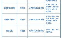 浙江移动校招面经有哪些面试技巧？