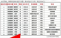 2025吴中教师招聘何时开始报名？