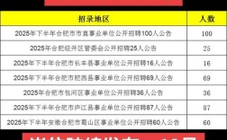 2025合肥事业单位何时招考？