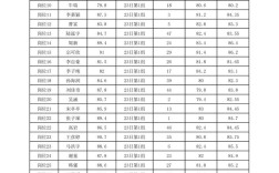 2025唐山事业单位招聘何时开始？