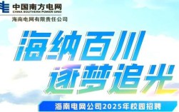 2025校园招聘网海南
