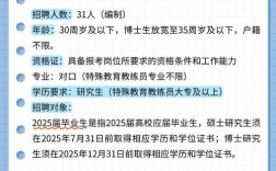 2025年无锡校园招聘