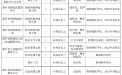 泰州海陵区事业单位2025招聘何时开始？