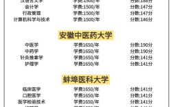 成人大专可以考事业单位吗