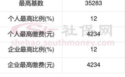 北京事业单位公积金比例是多少？