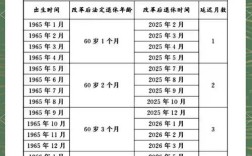 事业单位延迟退休年龄最新规定具体是？