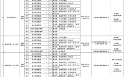 毕业生教师招聘面试如何安排？