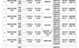 莆田2025教师招聘何时启动？