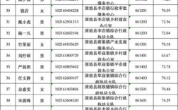 2025固始事业单位招聘成绩何时出？