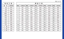 事业单位聘用制工资待遇如何定？