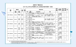 成都2025事业单位招聘何时开始报名？