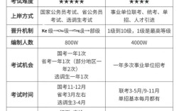 参公事业单位考试和事业单位考试有何区别？