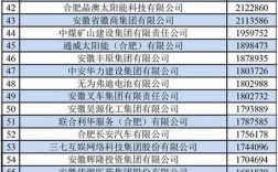 2025安徽事业单位何时报名？