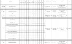 南京高校教师招聘有何新要求？