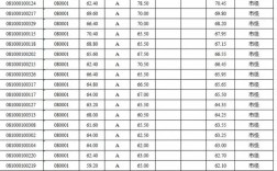 滁州事业单位2025招聘成绩何时出？