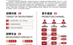 攀钢2025校招何时启动？岗位有哪些？