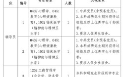 2025研招何时启动？岗位竞争会更激烈吗？