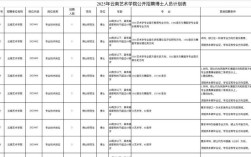 2025年校园招聘博士