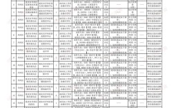 重庆市事业单位招聘信息有哪些？