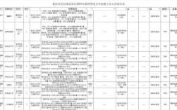 2025重庆事业单位招聘