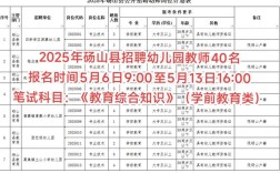 2025幼师招聘何时开始？条件如何？