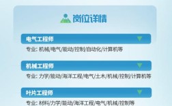 上海日立电器2025校招岗位有哪些？