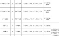 2025高新区教师招聘何时开始？