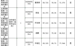 巴彦淖尔事业单位继续再教育网是什么？