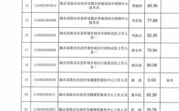 粤西北事业单位成绩何时可查？