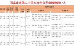 石家庄中学招聘教师招聘