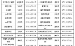 深圳学院招聘教师，具体岗位要求有哪些？