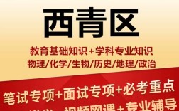 2025西青区教师招聘何时开始？