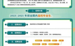 广东邮政208校招有哪些岗位？