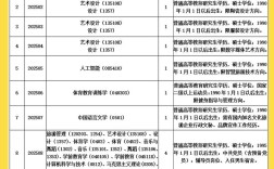 2025旅游教师招聘何时开始？