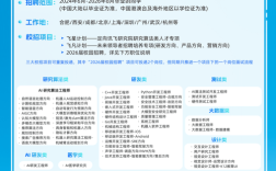 科大讯飞北京校招，有哪些岗位？