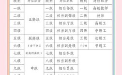 专技岗和管理岗，哪个更适合你？