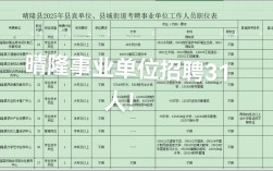 晴隆2025事业单位招聘何时开始报名？