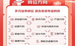 2025校园招聘apple