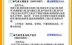 油气储运校招，有哪些岗位与机会？