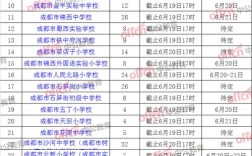 2025成都教师招聘何时启动？