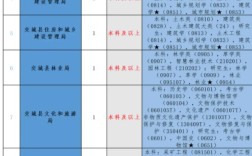 山西省直事业单位招聘公告