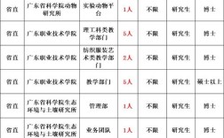 2025鄱阳事业单位招聘何时开始？