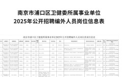 南京事业单位2025招聘何时开始？
