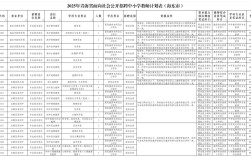 鱼台教师招聘 2025