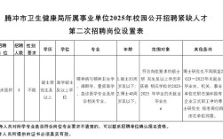 2025腾冲事业单位招考何时开始？