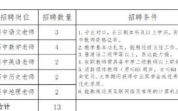 石家庄裕华区教师招聘有何新要求？